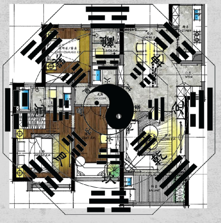 室内方位八卦布局