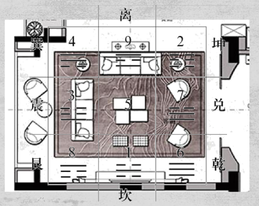 风水摆设方位布局